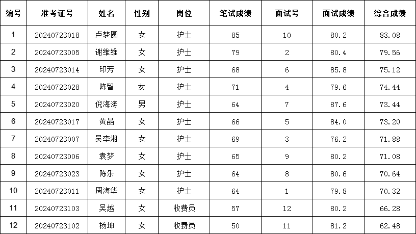 綜合成績(jī)公示圖片.png