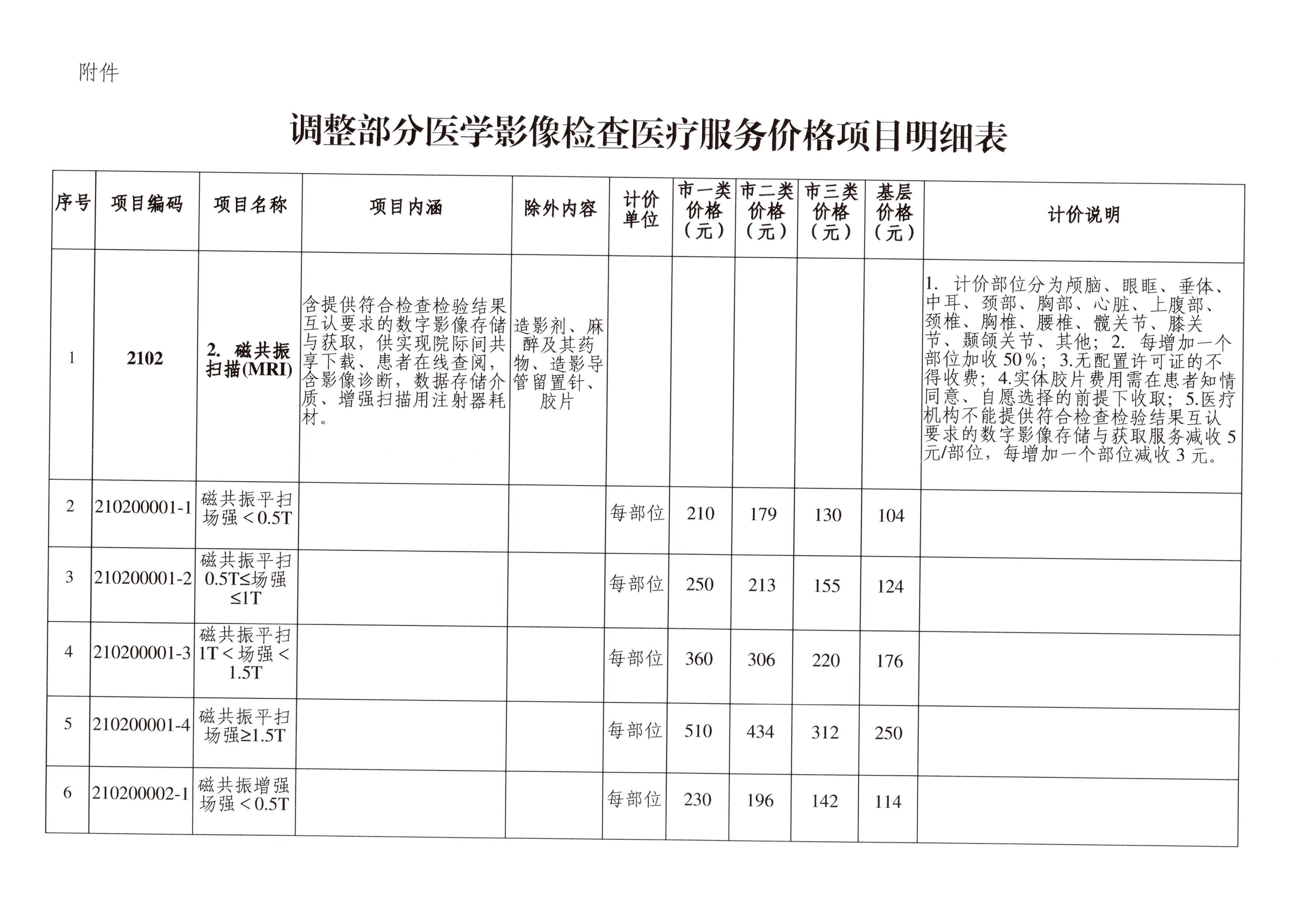 常德市醫(yī)療保障局關(guān)于完善部分醫(yī)學(xué)影像檢查醫(yī)療服務(wù)價(jià)格項(xiàng)目有關(guān)事項(xiàng)的通知(1)_04.jpg